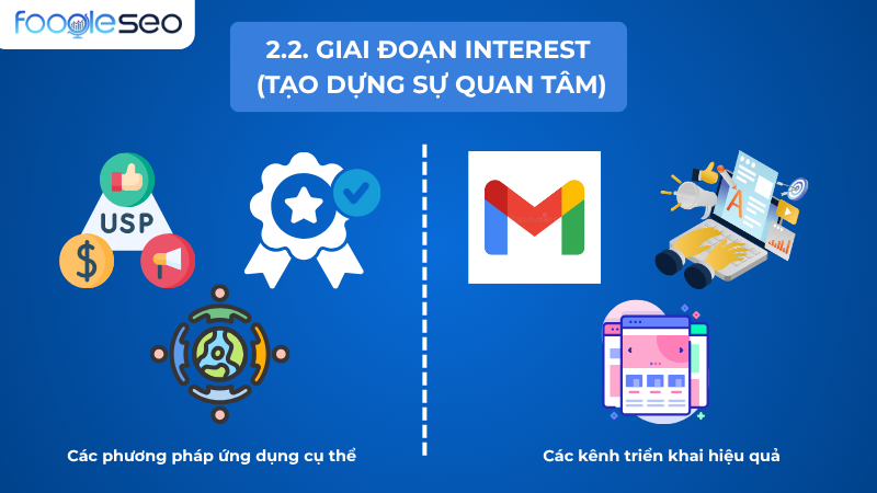 Giai đoạn Interest trong AISAS