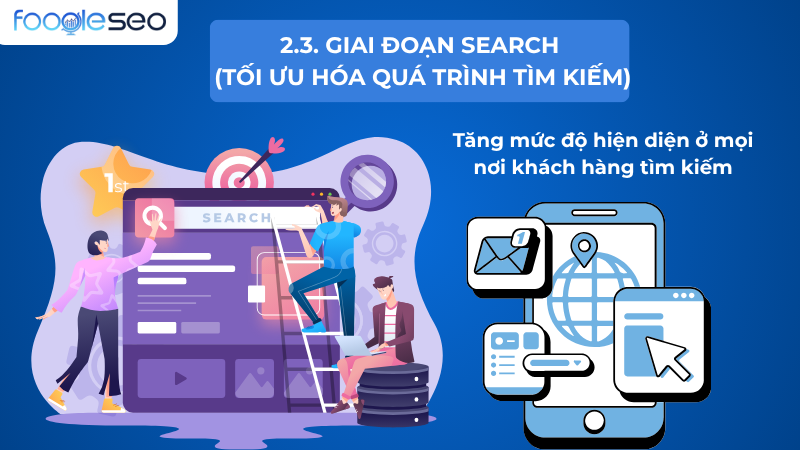 Giai đoạn search trong AISAS