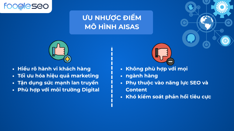 Ưu nhược của mô hình AISAS