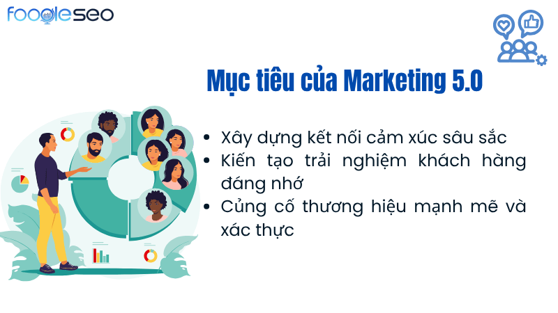 Mục tiêu của marketing 5.0