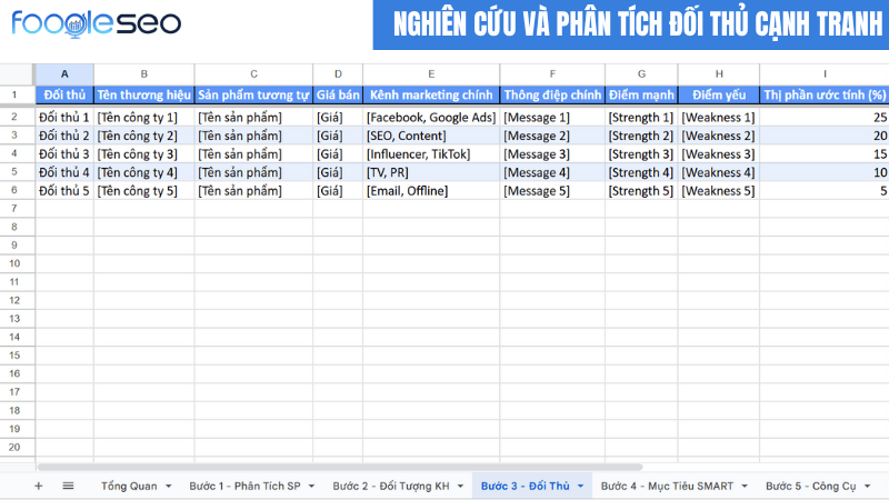Nghiên cứu và phân tích đối thủ cạnh tranh trong cùng lĩnh vực