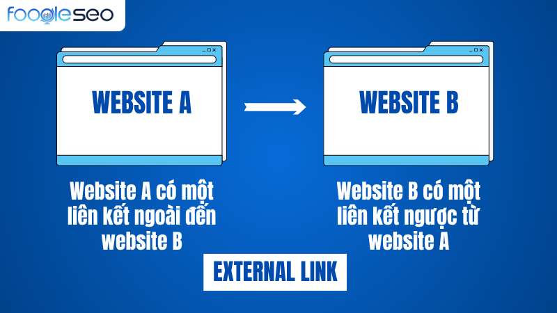 Nhận diện external link và backlink với các loại link khác