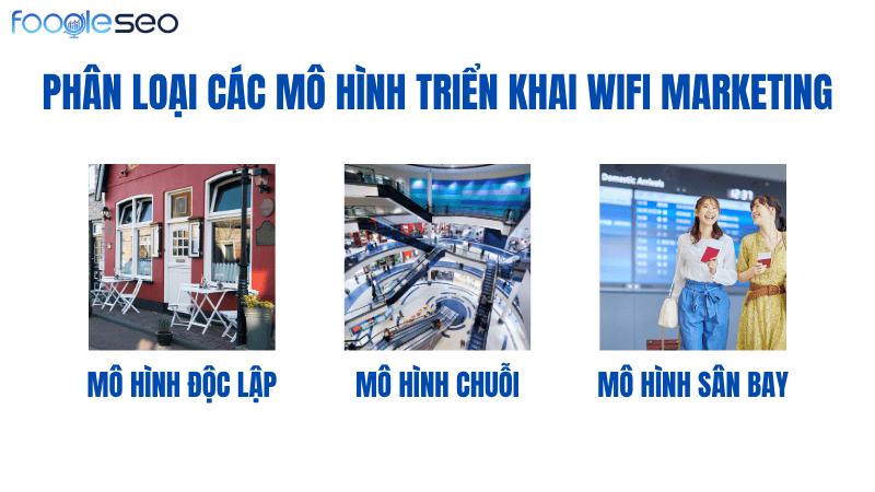 phân loại các mô hình triển khai wifi marketing