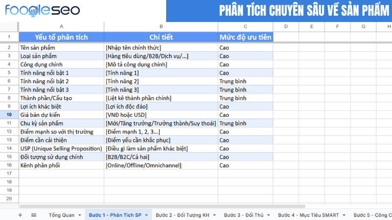 Phân tích chuyên sâu về sản phẩm