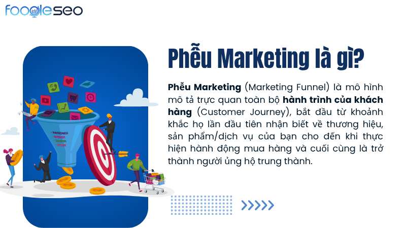 Phễu marketing là gì