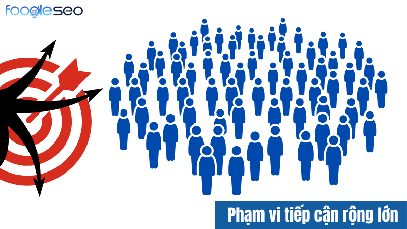 Quảng cáo GDN với phạm vi tiếp cận rộng lớn