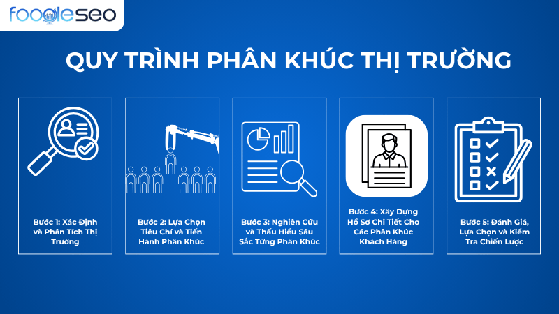 quy trình phân khúc thị trường