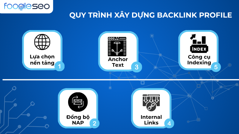 Quy trình xây dựng backlink profile