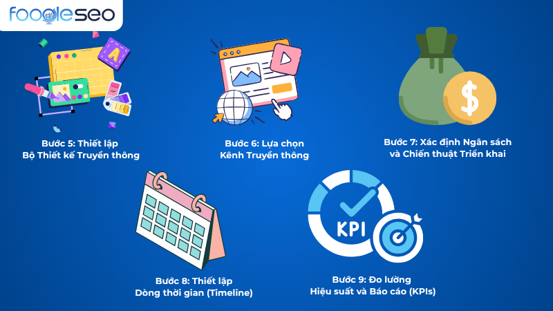 Quy trình xây dựng kế hoạch truyền thông sau