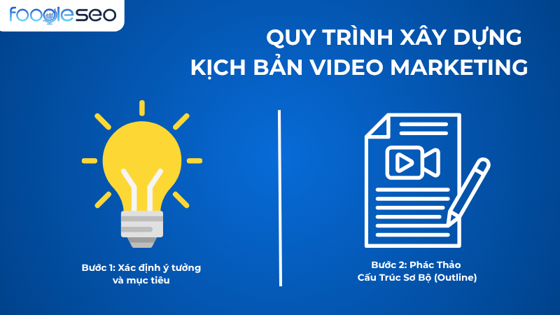 Quy trình xây dựng kịch bản marketing