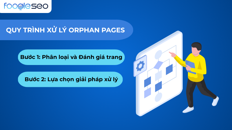 Quy trình xử lý orphan page
