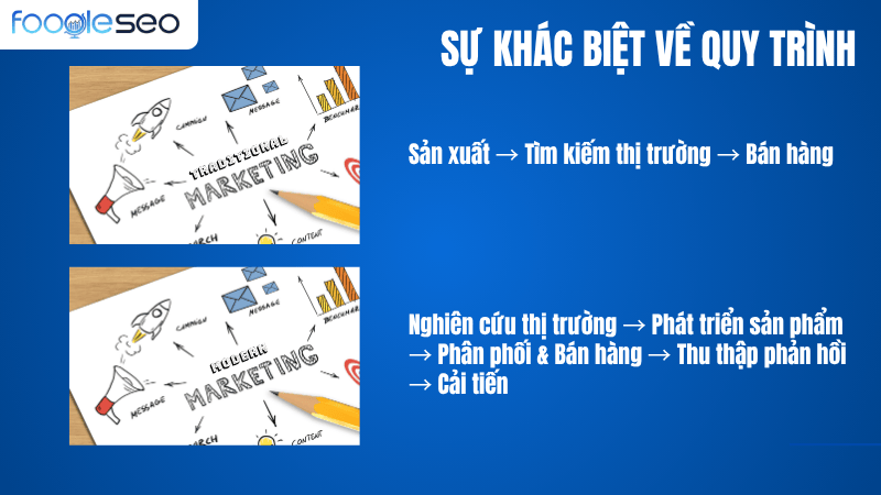 Sự khác biệt về quy trình giữa marketing truyền thống và hiện đại