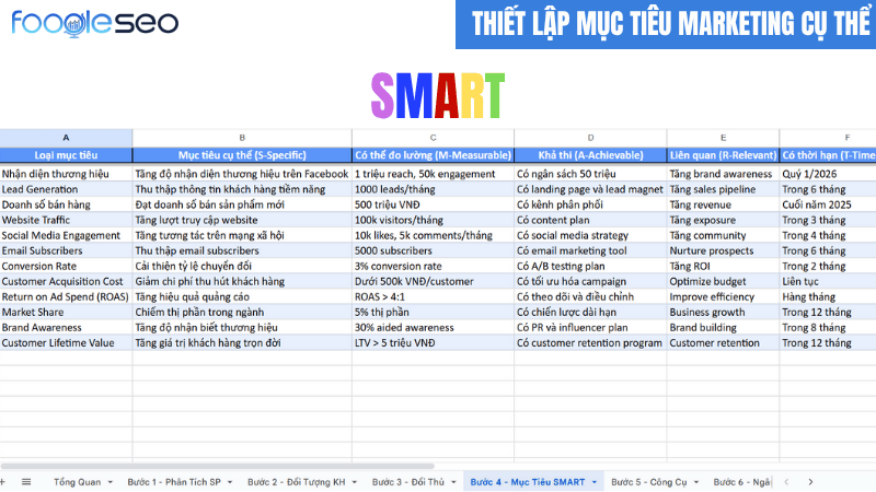 Thiết lập mục tiêu cụ thể theo nguyên tắc SMART