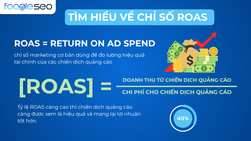 Tìm hiểu về chỉ số ROAS