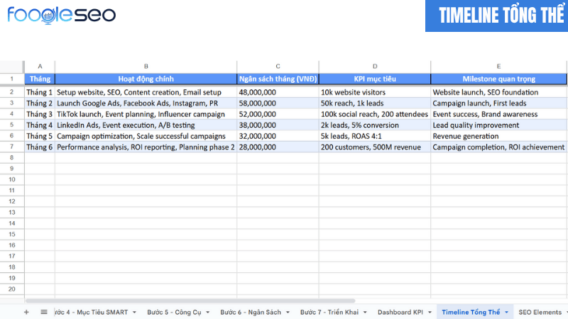 Timeline tổng thể của kế hoạch marketing