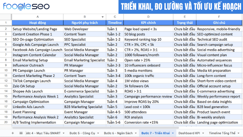 Triển khai đo lường và tối ưu kế hoạch marketing