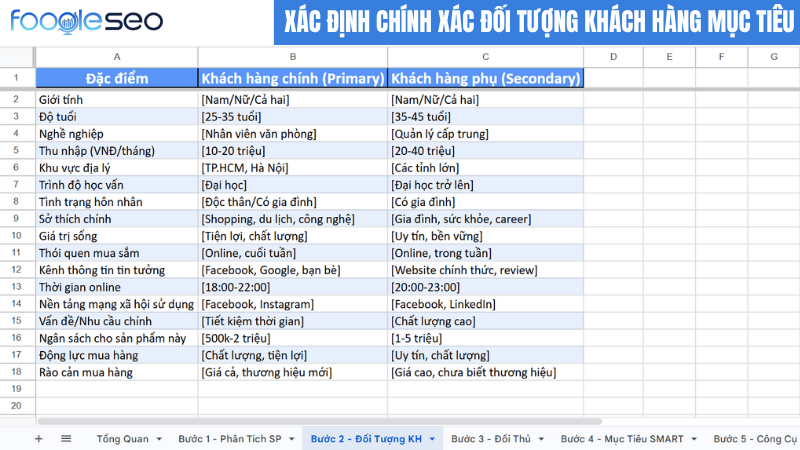 Xác định chính xác đối tượng khách hàng mục tiêu