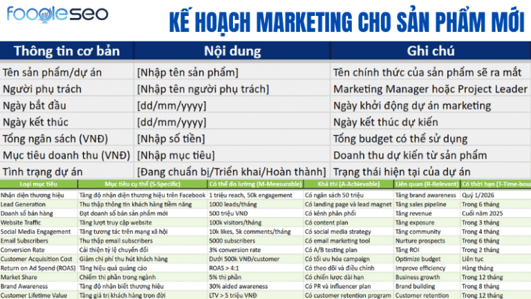 Xây dựng kế hoạch marketing cho sản phẩm mới
