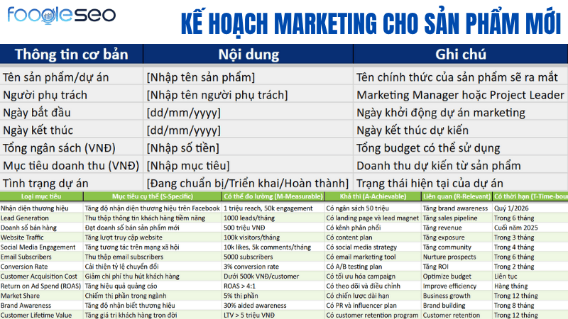 Xây dựng kế hoạch marketing cho sản phẩm mới