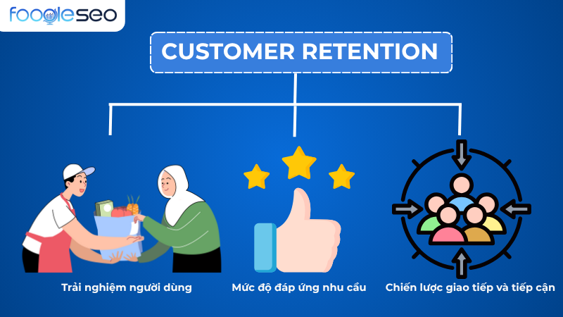 Các yếu tố ảnh hưởng