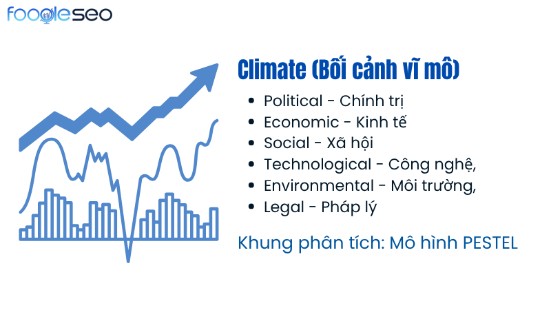 Yếu tố climate bối cảnh vĩ mô trong 5C marketing