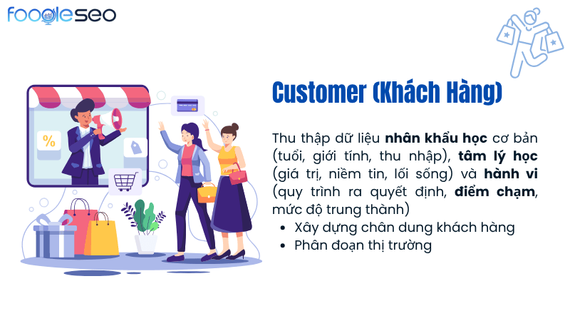 Yếu tố customer (khách hàng) trong 3C marketing