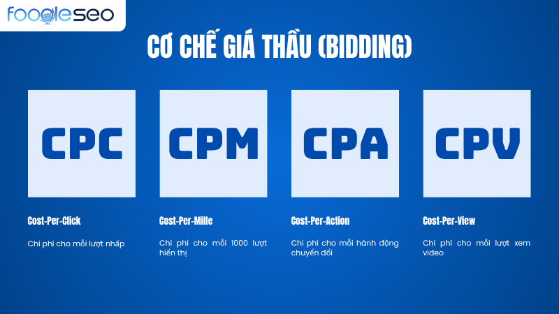 Yếu tố giá thầu bid: Cơ chế hoạt động của Google Ads