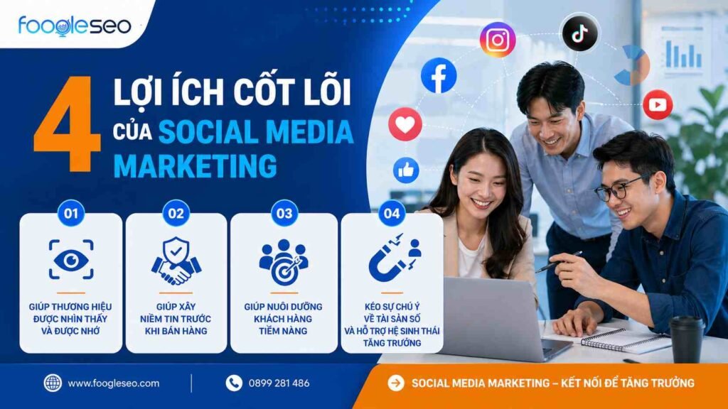 Bốn lợi ích của social media marketing gồm tăng nhận diện thương hiệu, xây dựng niềm tin và thu hút khách hàng tiềm năng