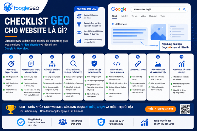 Hình minh họa checklist GEO cho website là danh sách các tiêu chí quan trọng giúp website được AI hiểu, chọn lọc và hiển thị trên AI Ovẻview