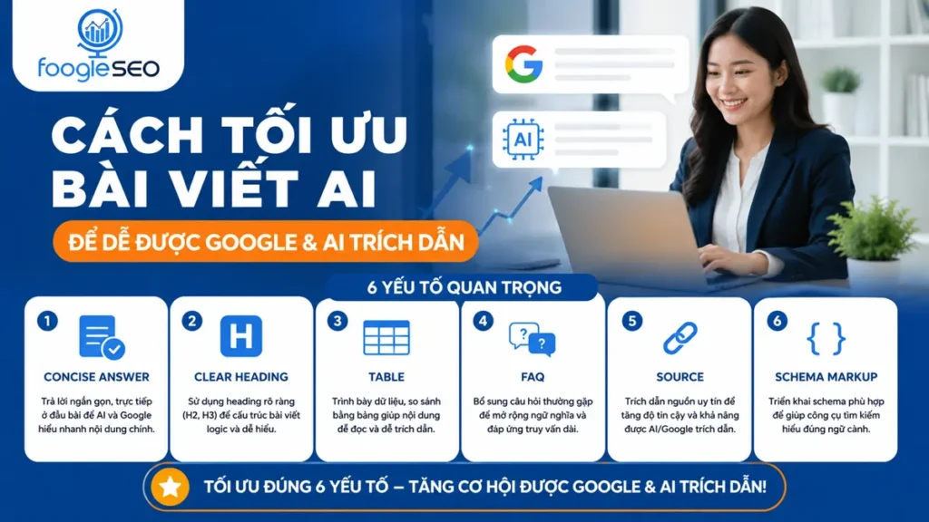 6 yếu tố giúp bài viết AI content dễ được AI Overview trích dẫn gồm heading rõ, FAQ, schema và nguồn đáng tin