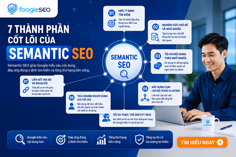 Hình minh họa 7 Thành Phần Cốt Lõi Của Semantic SEO