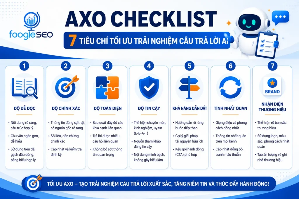 AXO checklist đo lường trải nghiệm câu trả lời AI