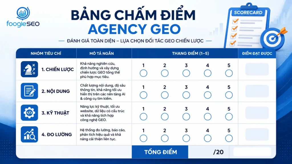 Bảng chấm điểm agency GEO trước khi thuê