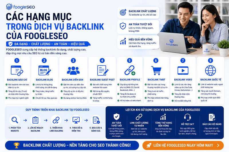Hình ảnh mô tả các hạng mục dịch vụ backlink FOOGLESEO bao gồm backlink báo chí, blog, guest post, profile và nhiều loại link khác.