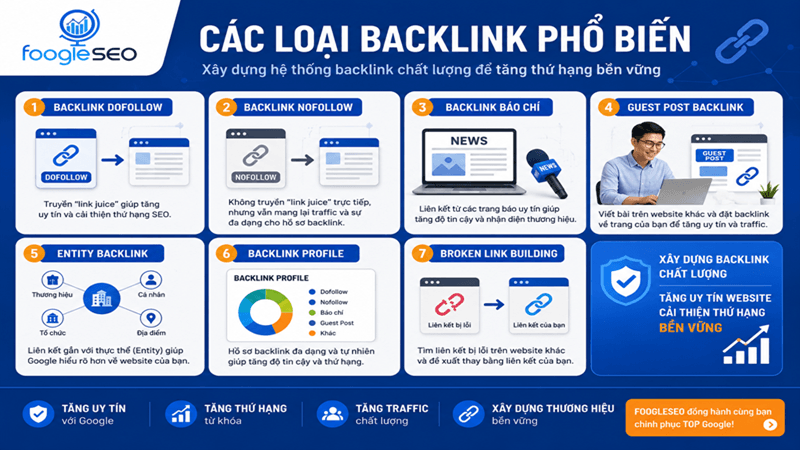 Các loại backlink phổ biến giúp website tăng uy tín và cải thiện thứ hạng SEO