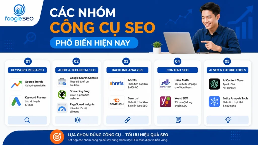 Các nhóm công cụ SEO phổ biến gồm nghiên cứu từ khóa, audit website, backlink, nội dung, đối thủ và SEO AI
