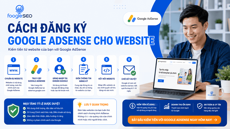 Hình minh họa hướng dẫn cách đăng kí google adsense cho website