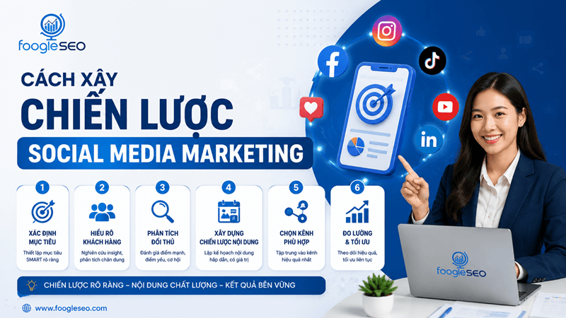 Hình mô tả xây dựng chiến lược social media marketing giúp chiến lược rõ ràng, nội dung chất lượng và bền vững