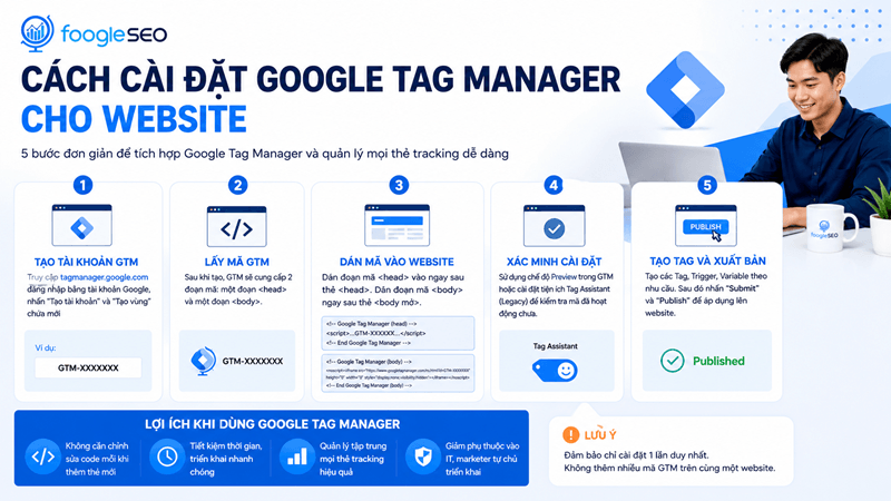 Hình mô tả cách cài đặt google tag manager cho website