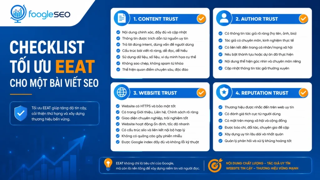 Checklist tối ưu EEAT cho bài viết SEO gồm content trust author trust website trust reputation trust