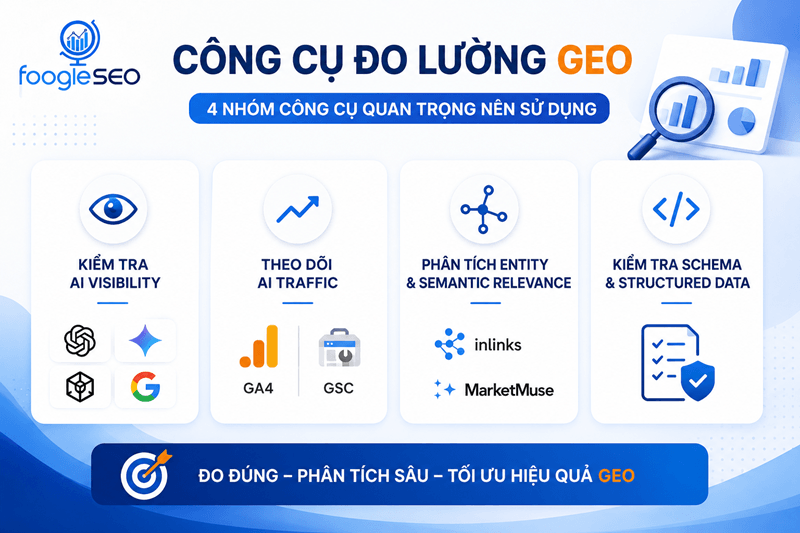 Hình mô tả các công cụ sử dụng để đo lường geo hiệu quả