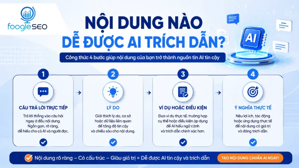 Hình ảnh chia sẽ Công thức 4 câu giúp đoạn văn dễ được AI trích dẫn