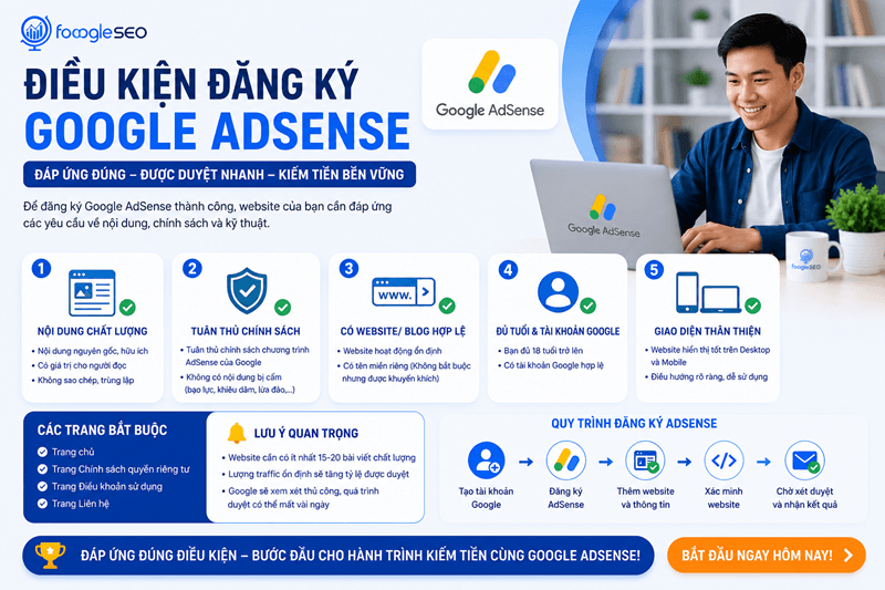 Hình mô tả các yêu cầu cần đáp ứng để website được Google phê duyệt hiển thị quảng cáo.
