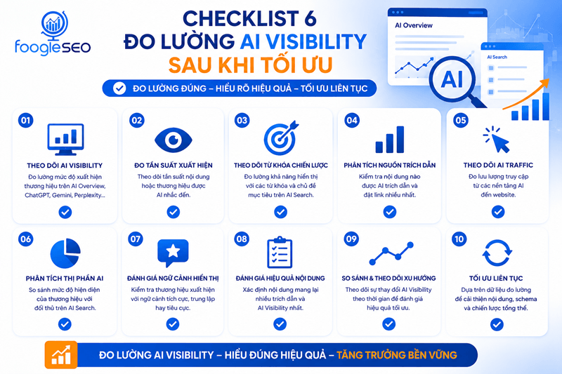 Hình ảnh infographic checklist đo lường AI Visibility giúp theo dõi hiệu quả xuất hiện và tối ưu nội dung trên AI Search