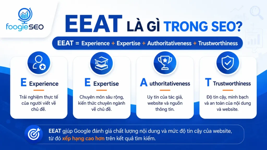 EEAT là gì và 4 yếu tố E-E-A-T trong SEO gồm Experience Expertise Authoritativeness Trustworthiness