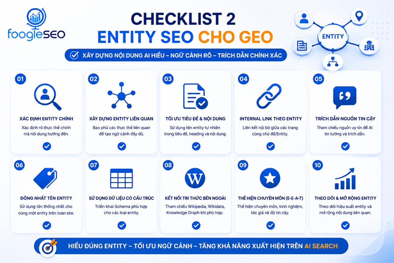 Hình ảnh checklist Entity SEO giúp tối ưu thực thể để AI hiểu và liên kết nội dung tốt hơn