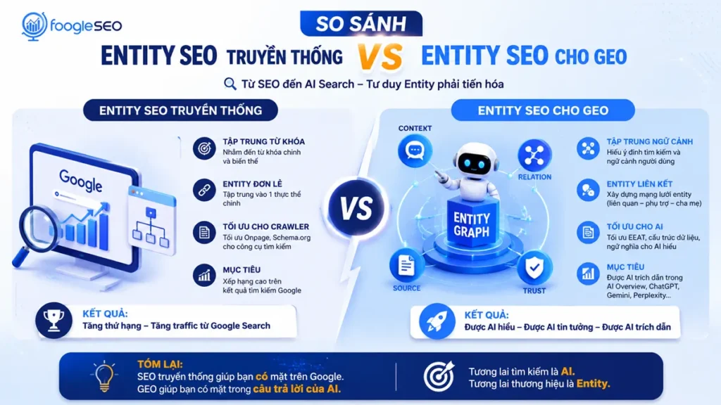 entity-seo-truyen-thong-vs-entity-seo-cho-geo