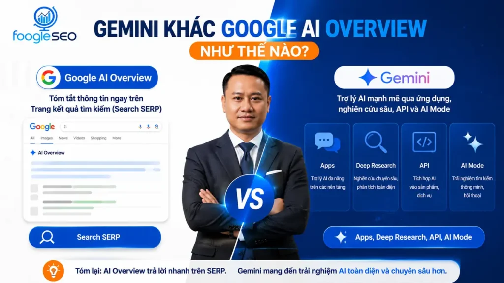 So sánh Gemini và Google AI Overview trong chiến lược GEO