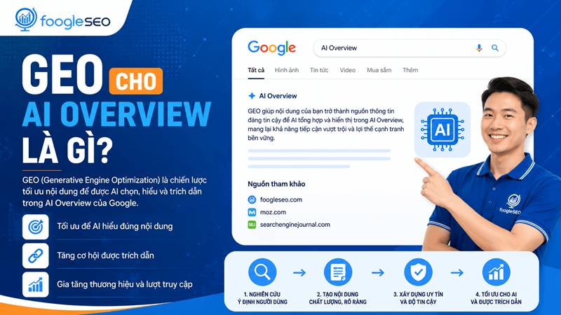 GEO cho AI Overview là quá trình tối ưu website, nội dung, entity và tín hiệu tin cậy để tăng khả năng được Google AI Overview hiểu
