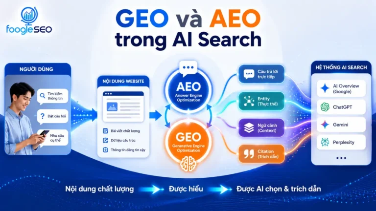 Hình minh họa ý nghĩa GEO và AEO trong kỷ nguyên AI Search